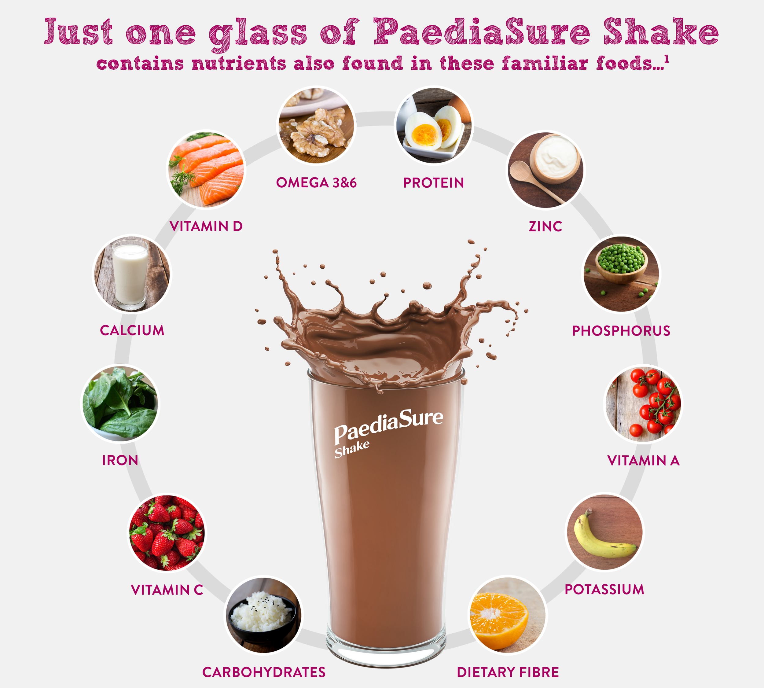 Healthy Nutritious Shakes for Kids | PaediaSure Shake UK